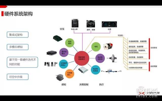自動(dòng)駕駛系列課 揭秘小鵬汽車如何實(shí)現(xiàn)自動(dòng)駕駛的量產(chǎn)落地【附PPT解析】